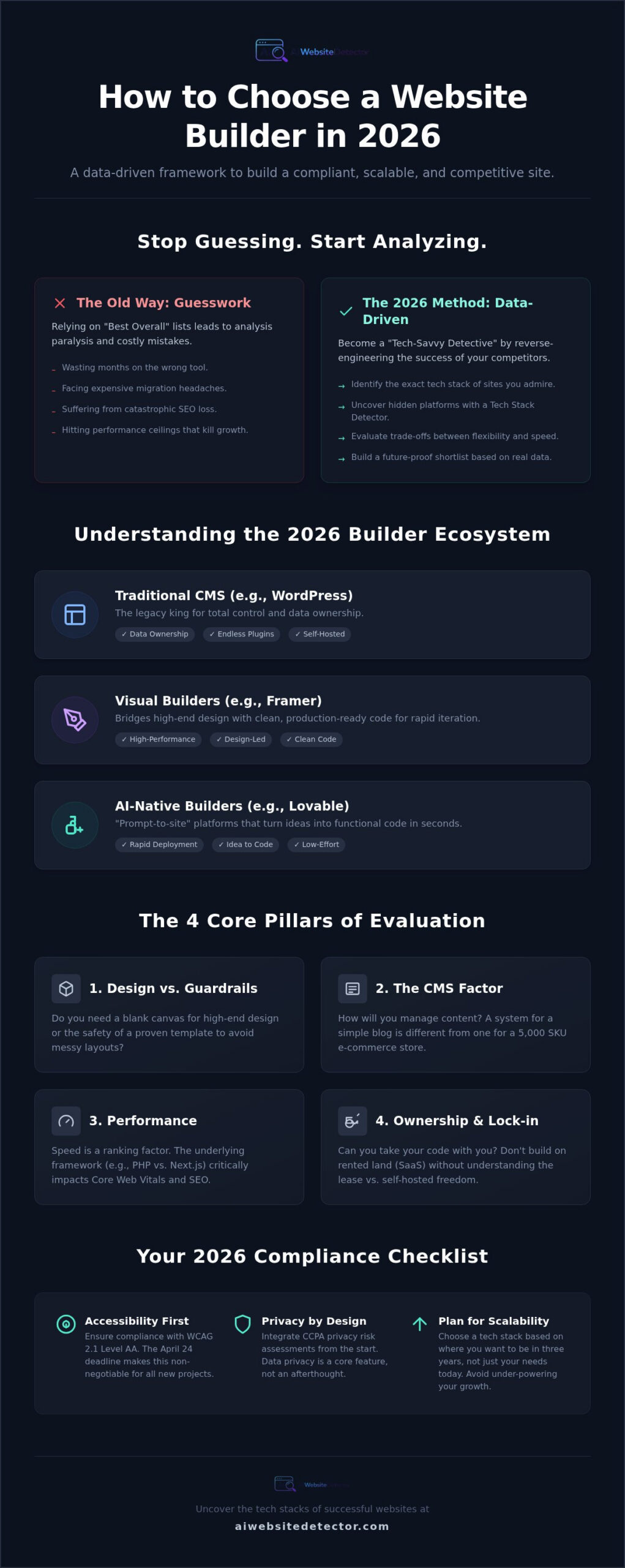 How to Choose a Website Builder: The 2026 Data-Driven Decision Guide