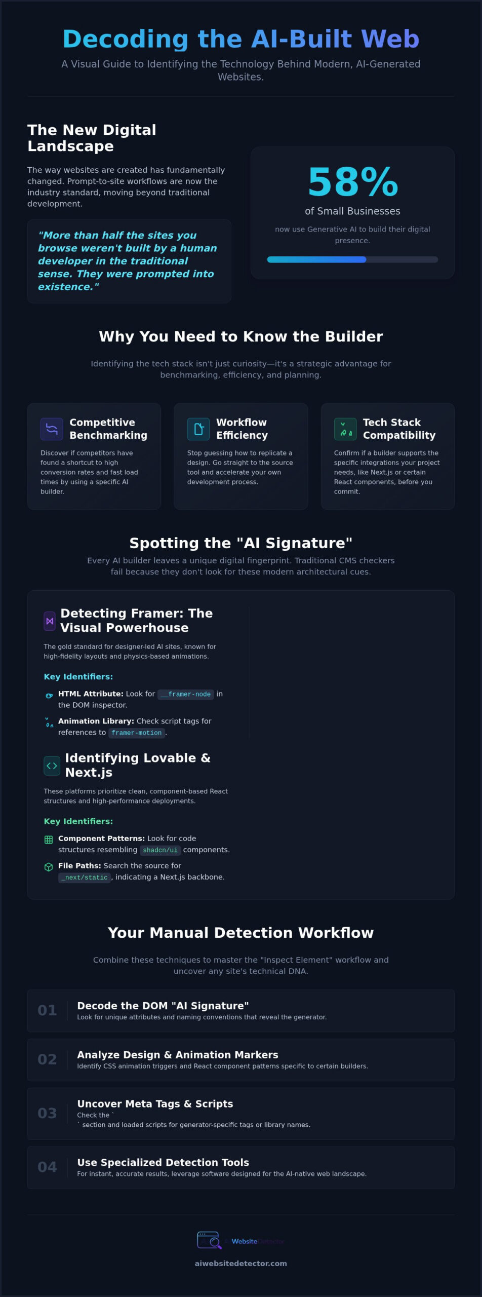 What AI Builder Made This Website? How to Identify AI Tech Stacks Instantly