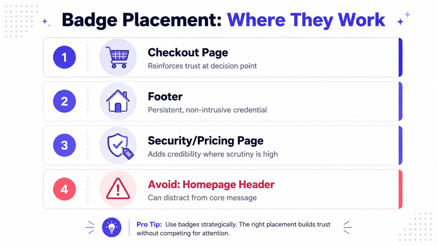 A diagram outlining the most effective locations for placing trust badges on your website to increase credibility.