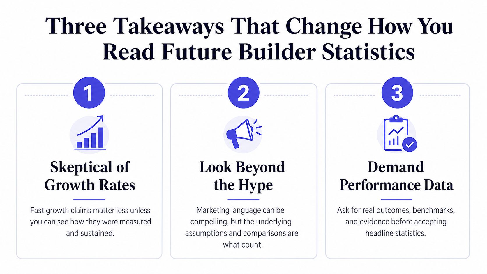 An infographic titled Three Takeaways That Change How You Read Future Builder Statistics with numbered points.
