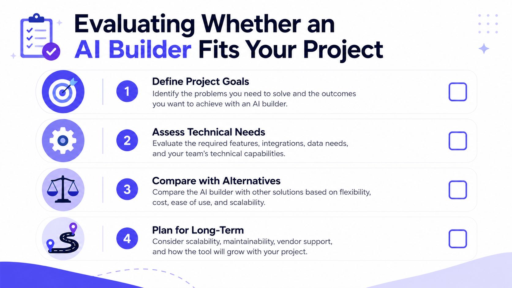 A checklist infographic titled Evaluating Whether an AI Builder Fits Your Project with four actionable steps.