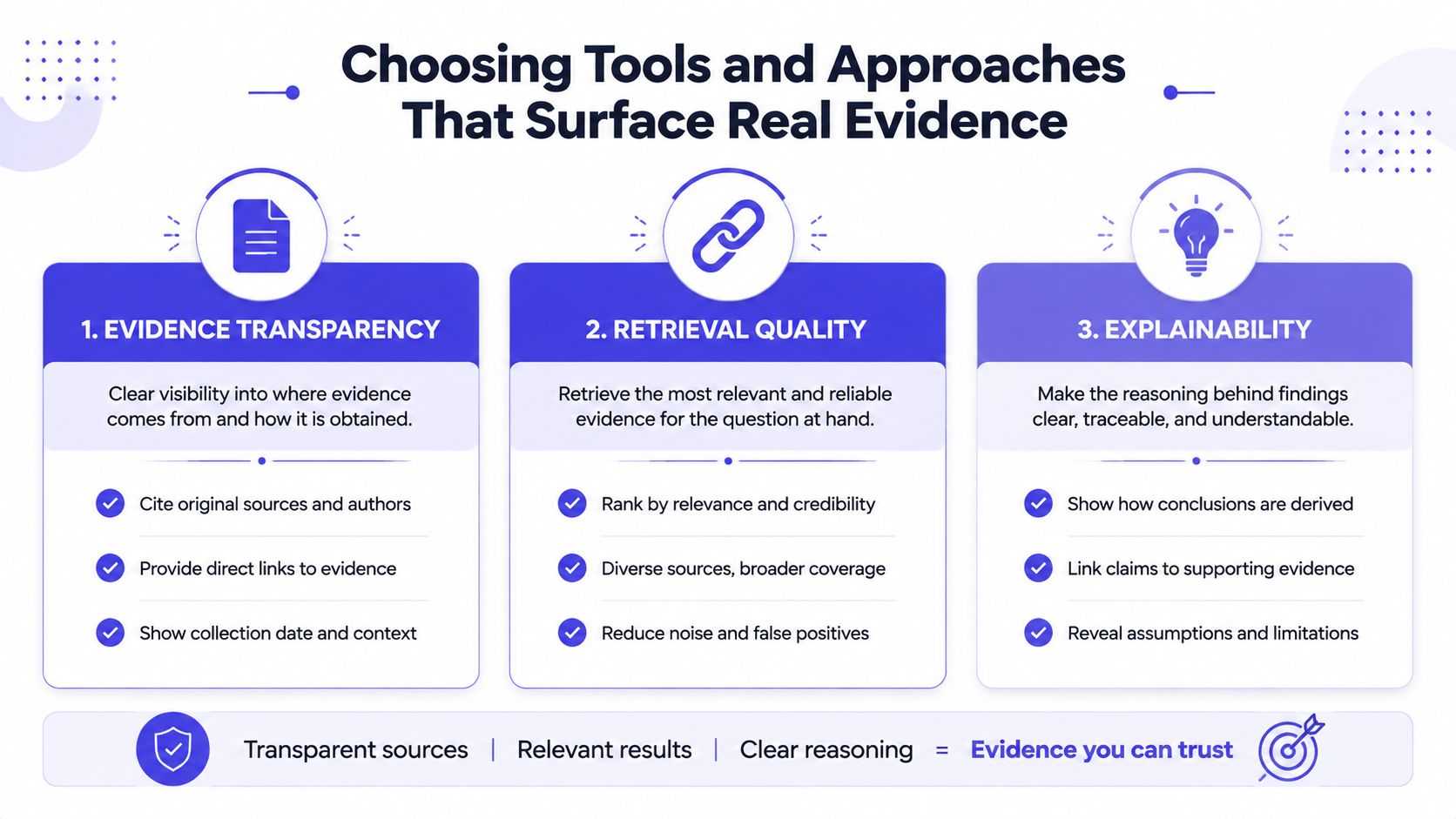 An infographic titled Choosing Tools and Approaches That Surface Real Evidence, outlining transparency, retrieval, and explainability.