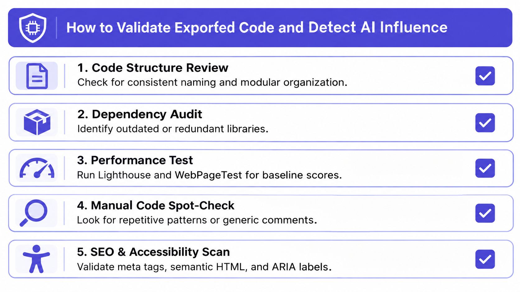 A checklist infographic outlining five essential steps for validating website code and detecting AI-generated influences.