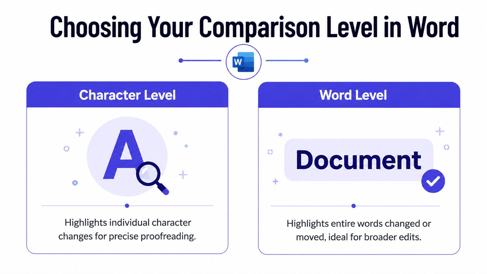 An infographic showing how to choose between character and word level document comparison settings in Microsoft Word.