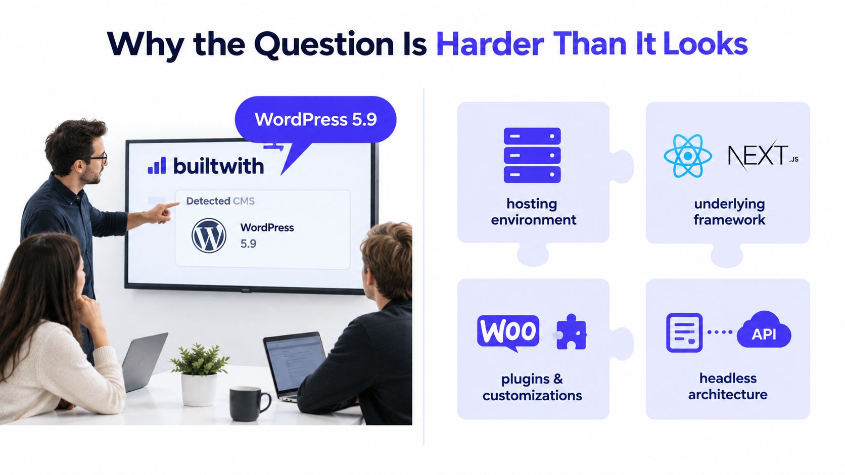 A team discussing website technology stack including WordPress, hosting environments, Next.js frameworks, and headless architecture.