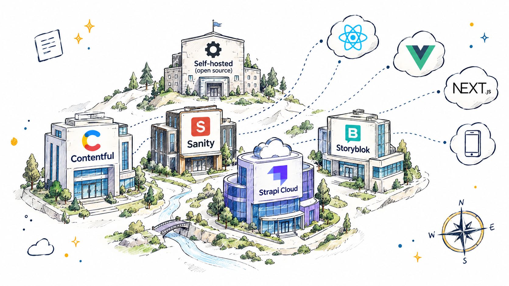 A hand-drawn illustration depicting various headless CMS platforms connected to different frontend technologies in a landscape.